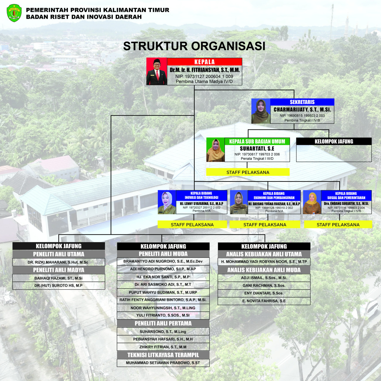 Struktur Organisasi