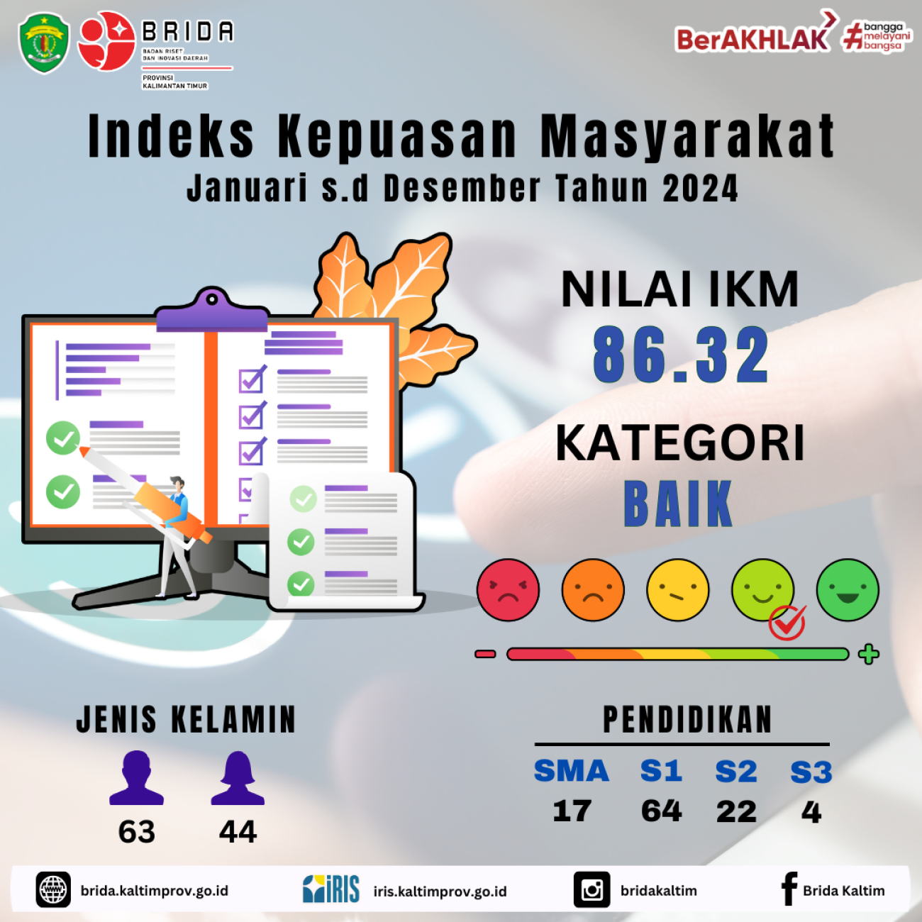 Indeks Kepuasan Masyarakat